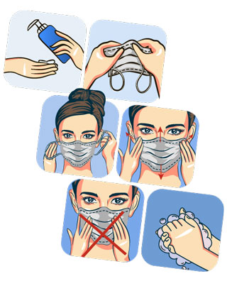 How to wear the  face mask